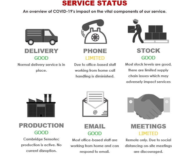 Covid-19 business update Covid-19 business update