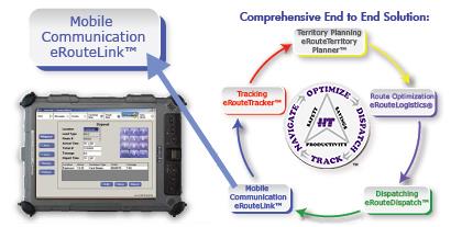 IIT eRouteLink Windows-Based Mobile Communications Software