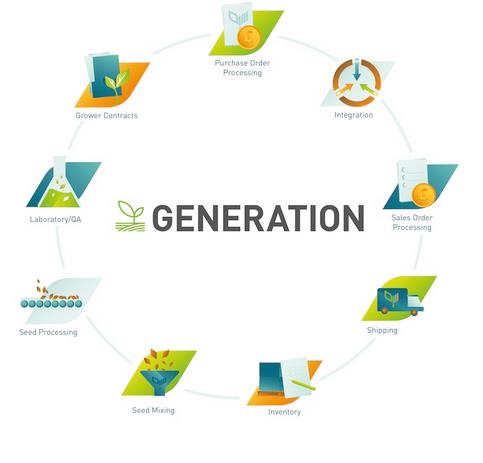 Primetics Generation Seed Management Software