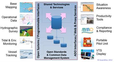 OceanWise Enterprise GIS Software