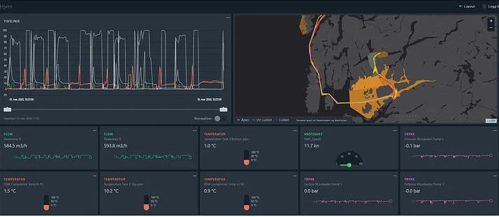 Cflow Synergy Log Real-Time Live Fish Monitoring and Communication ...