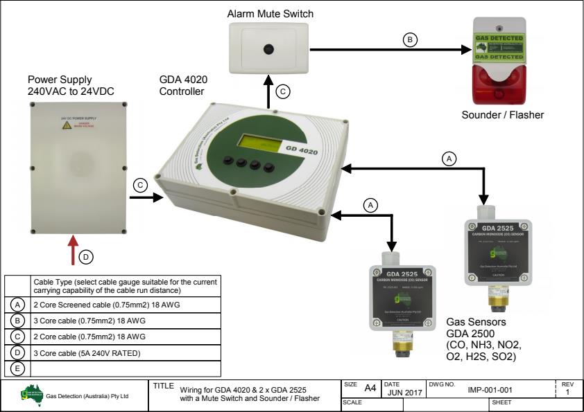 Model GDA 4022 - Two Channel Gas Detection Controller - Brochure