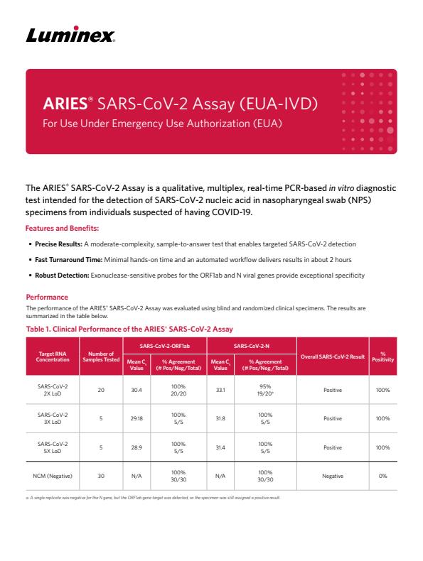 Aries - Model M1 - Real Time PCR systems - Brochure