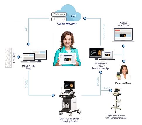 Visual MEd Completing the EMR Circle App