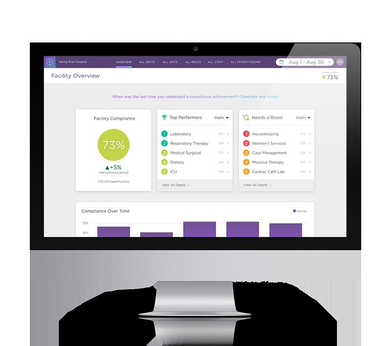 Electronic Hand Hygiene Monitoring by SwipeSense, Inc.