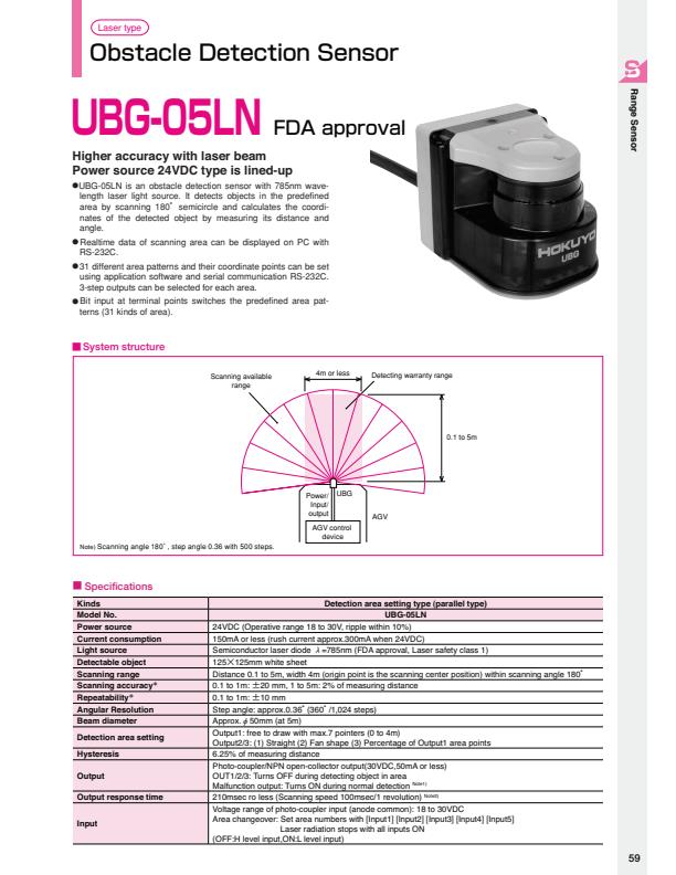 UBG-05LN - Brochure