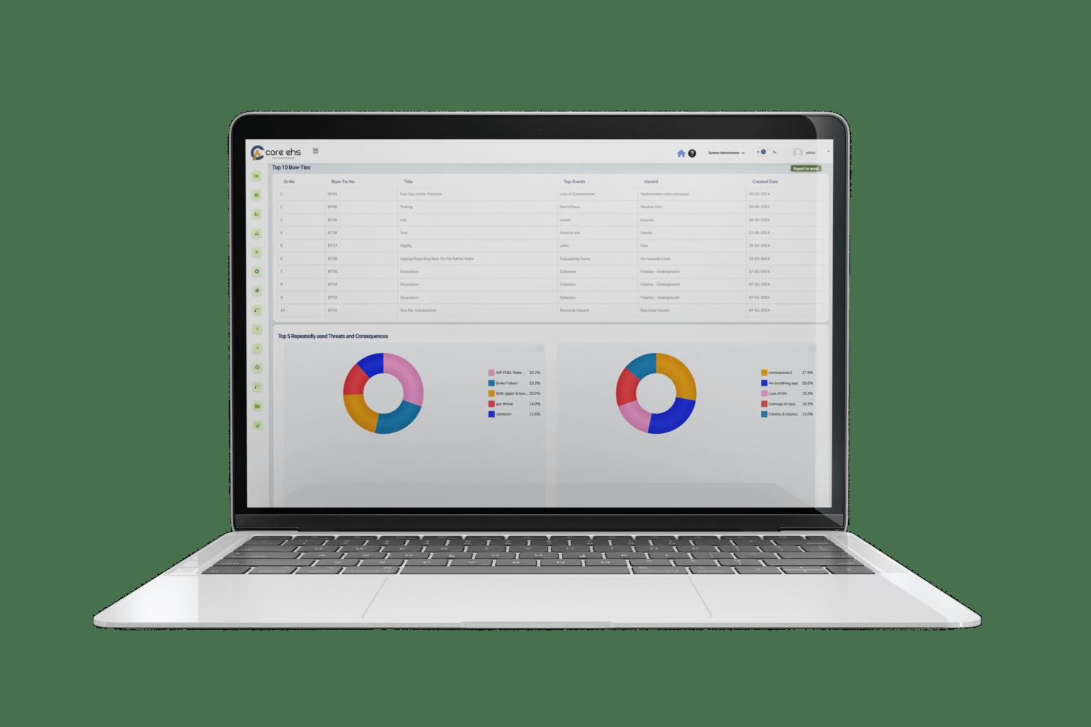 CORE EHS Process Safety Management Software