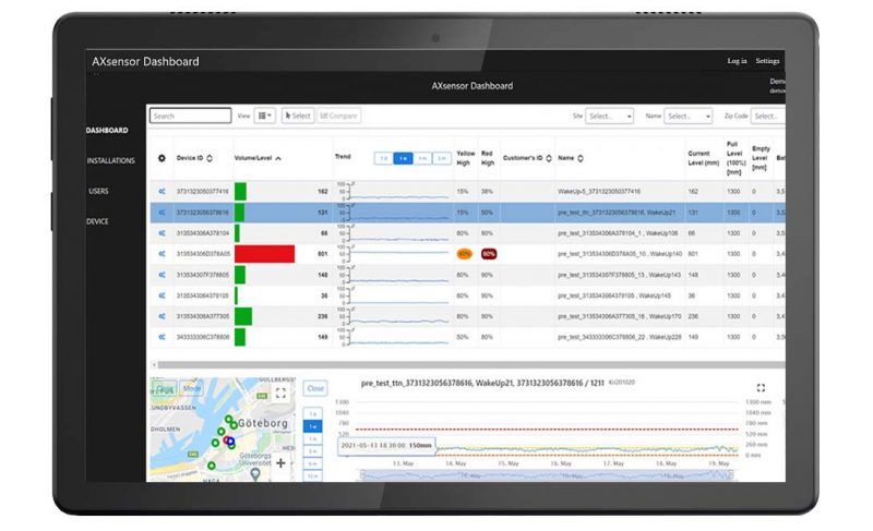 AXsensor Water and Sewage Monitoring System
