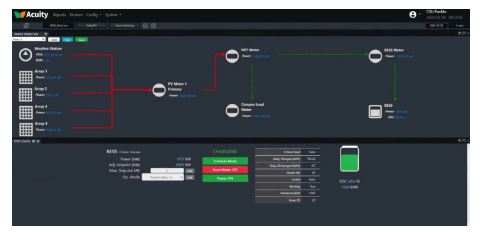 Aderis Acuity Acuity-EMS Energy Management System Software for Utility ...