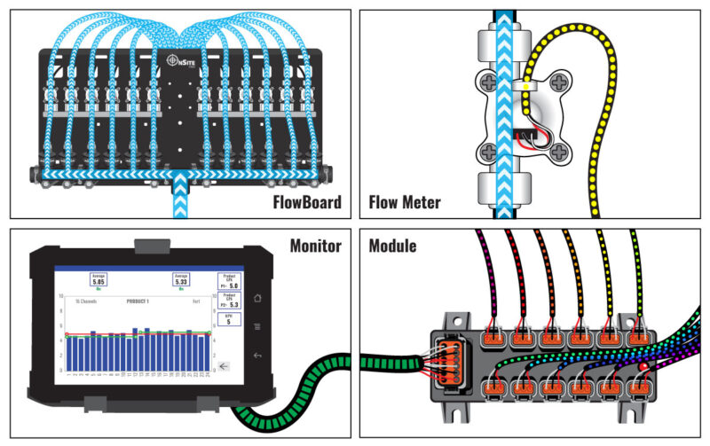 Flowboard Building OnSite FMS FlowBoard Kits for Planter Systems