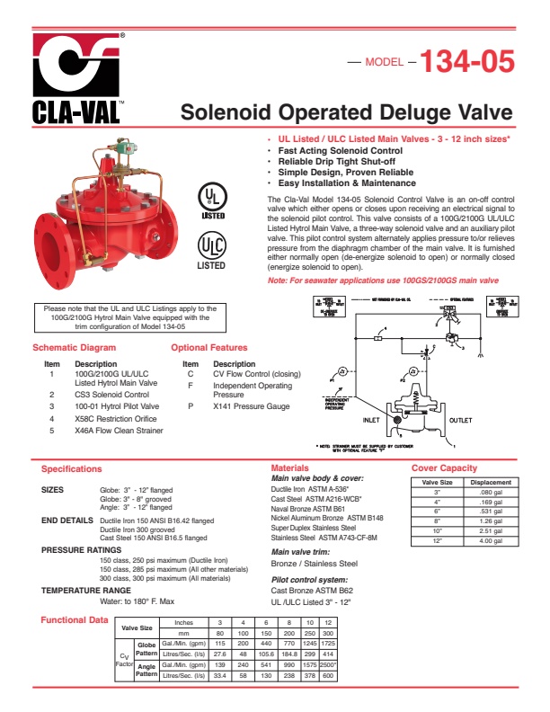 Cla-Val - Model 134-05 - Solenoid Control Valve - Engineering Data Sheet