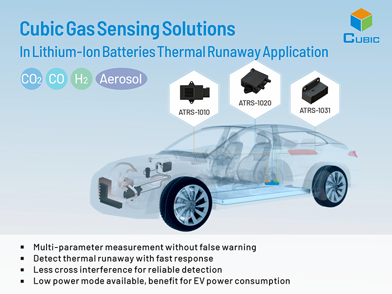 Cubic Gas Sensing Solutions in Lithium-Ion Batteries Thermal Runaway ...