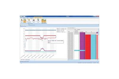 AirVision/WaterView Water Quality Monitoring Software