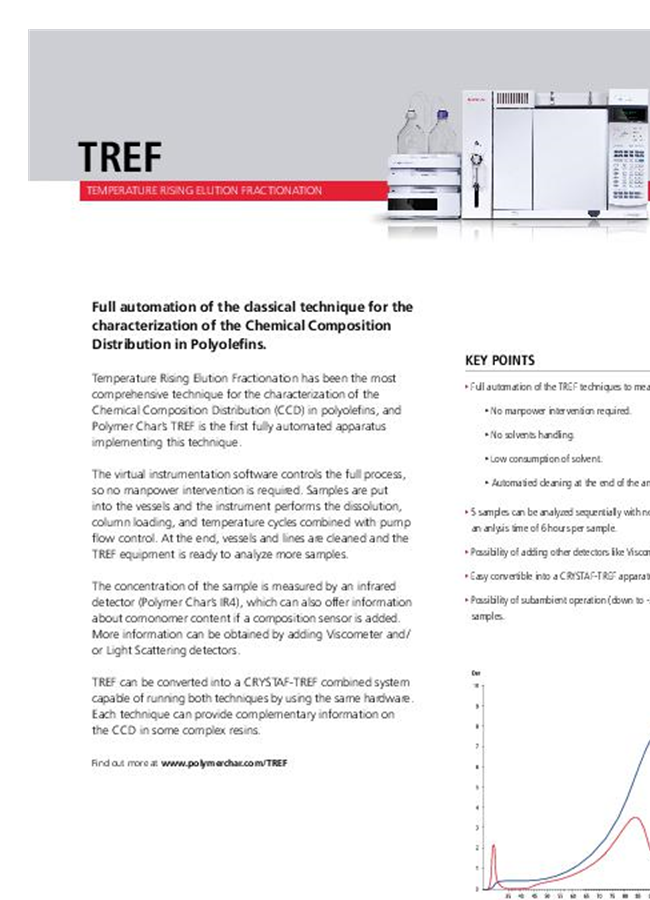 Tref Polymers Polymer Char - Model TREF - Temperature Rising Elution Fractionation ...
