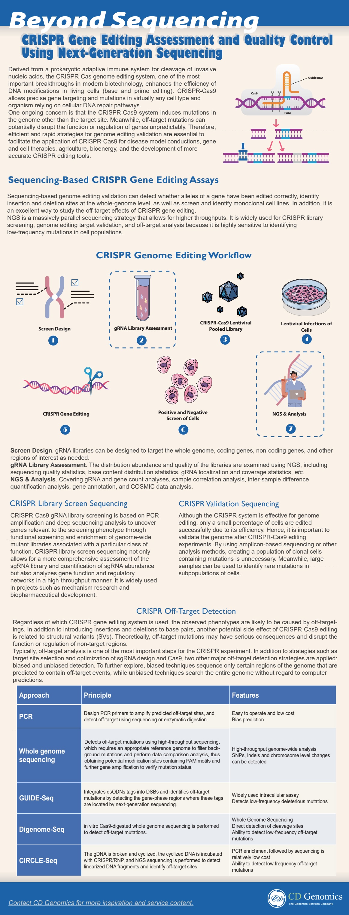 Beyond Sequencing CRISPR Gene Editing Assessment and Quality Control ...