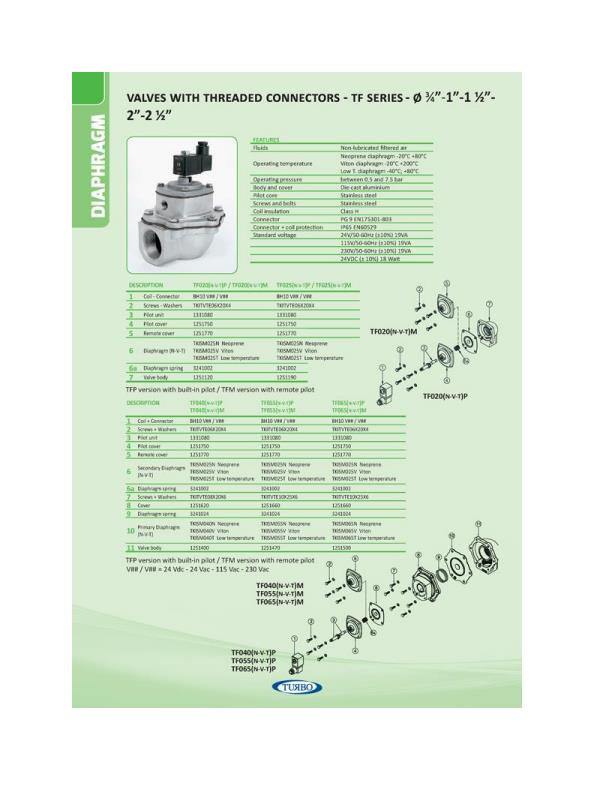 Turbo Controls - Model TF Series - Valves With Threaded Connectors ...
