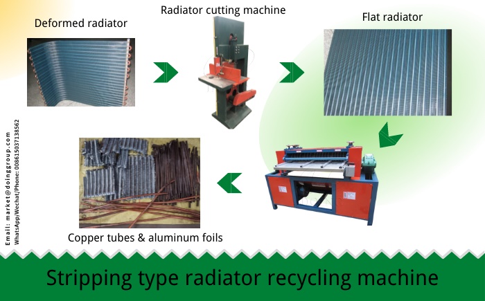 Waste Radiators Why radiator recycling machine become more and more popular?