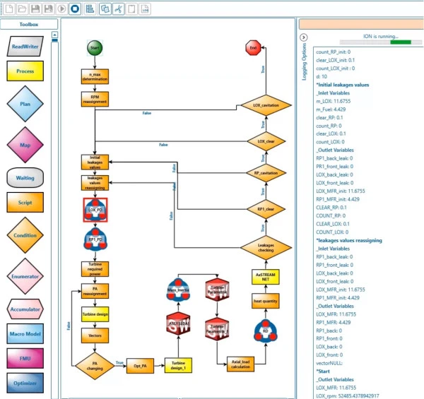 SoftInWay AxSTREAM ION Integration, Optimization & Automation Cutting ...