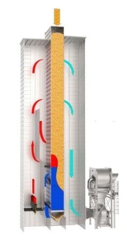 DS.CS Series Continuous Grain Dryer