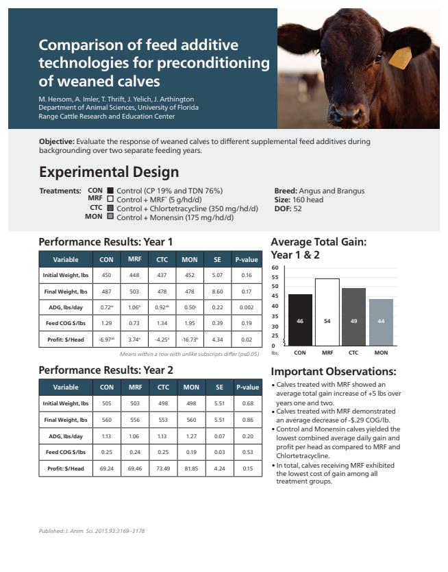 Bio-Mos - Model 2 - Feed Supplement - Brochure