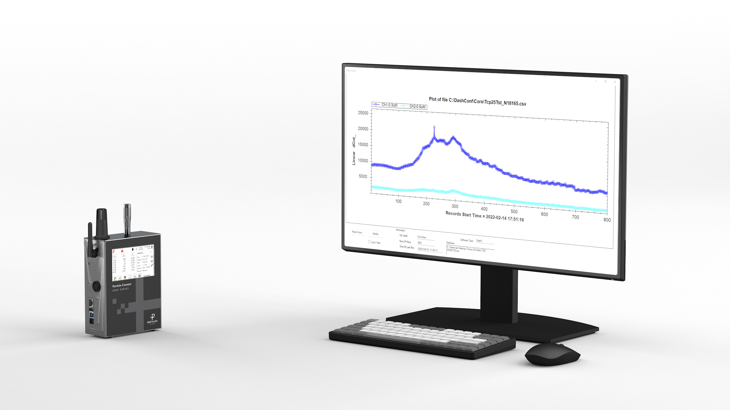 Particles Plus Dashboard for Core Instruments